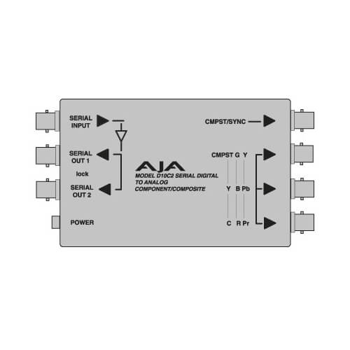 D10C2 SDI to Analog Component/Composite Converter